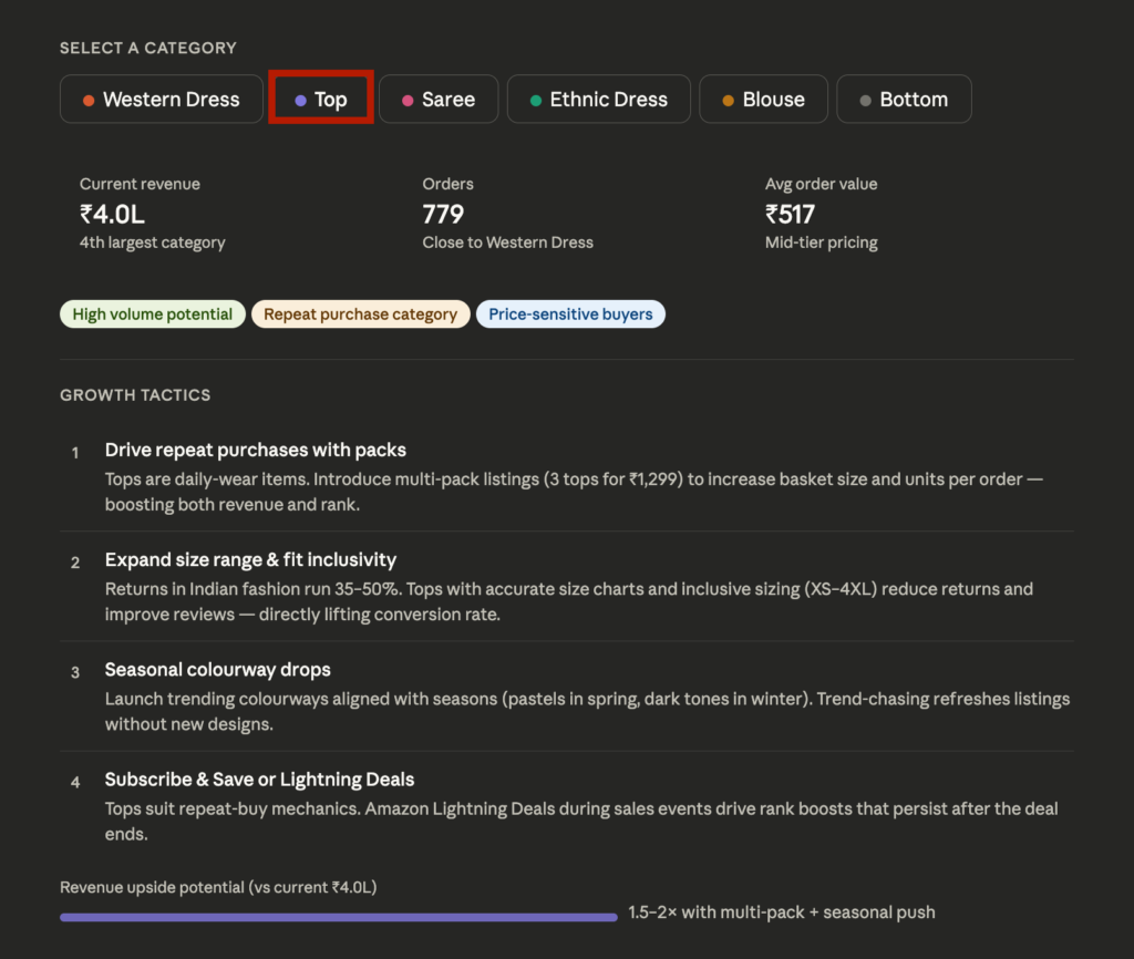 Claude Custom Visuals category filter dashboard for Top