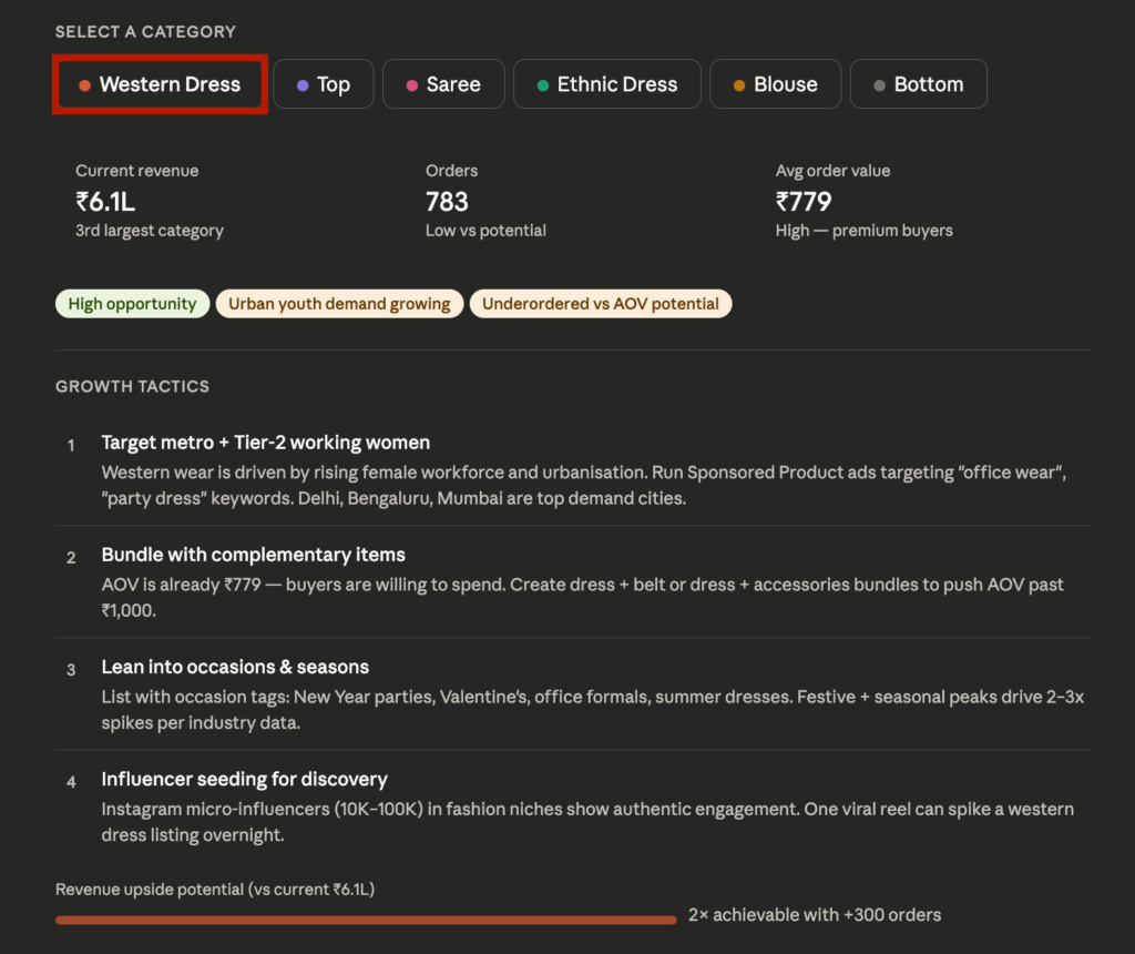 Claude Custom Visuals category filter dashboard for Western Dress