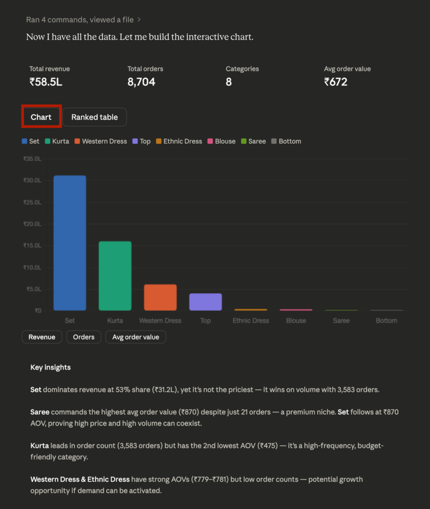 Claude Custom Visuals interactive chart from CSV data