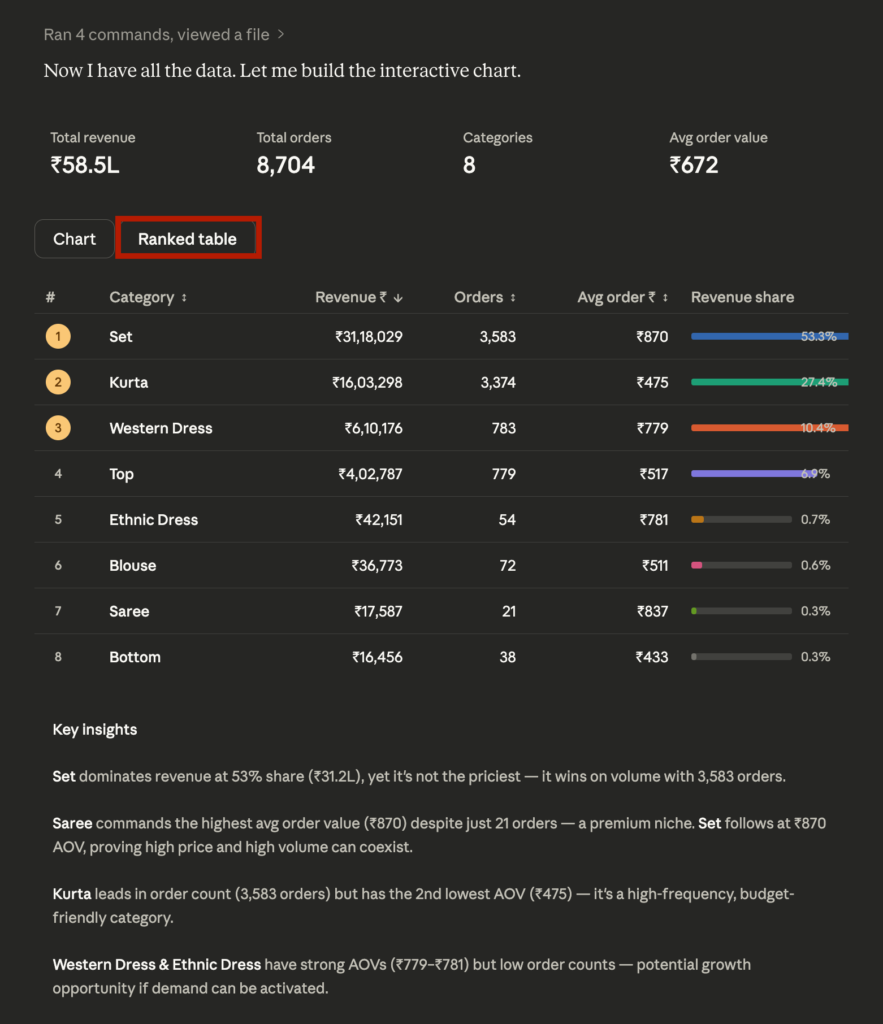 Claude Custom Visuals ranked table from CSV data
