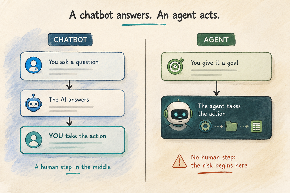 The core of AI agent security risks: a chatbot answers and you take the action, while an AI agent takes the action itself without a human step in between