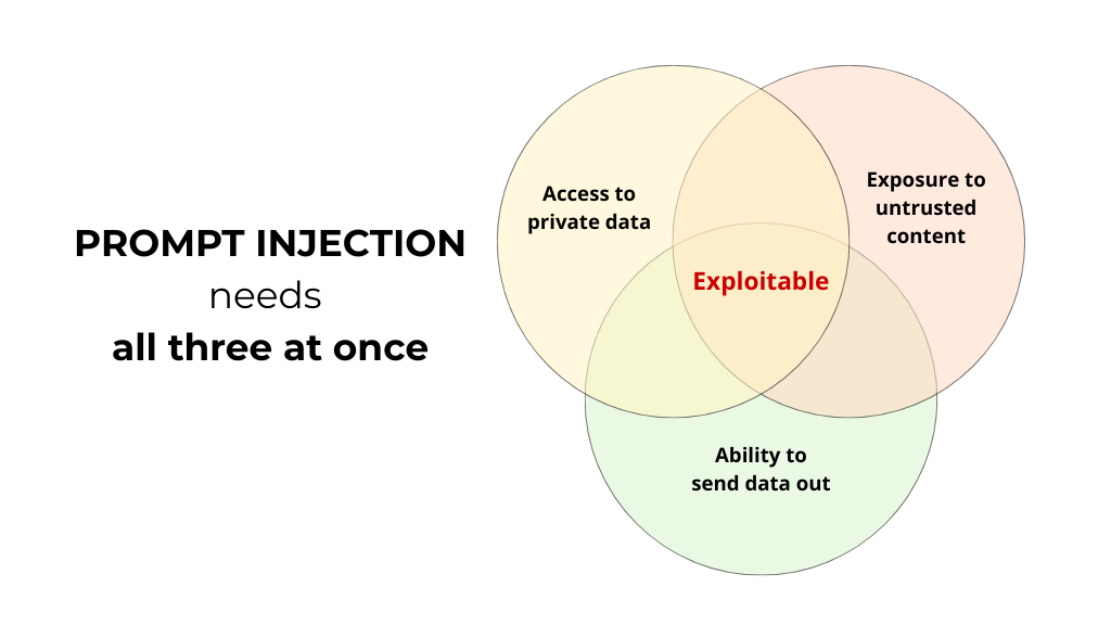 How to prevent prompt injection by breaking one of its three conditions: access to private data, exposure to untrusted content, and the ability to send data out